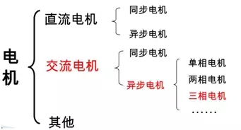 怎么選擇空壓機馬達