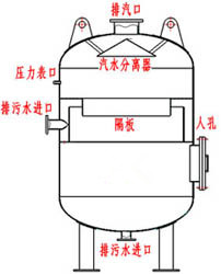 PSA氣體分離技術(shù)