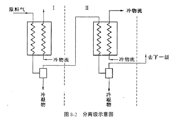 空氣分離技術(shù)基礎(chǔ)知識(shí)