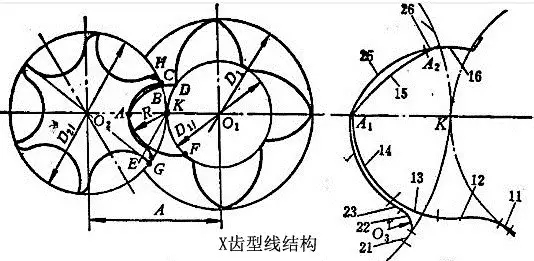 螺桿式壓縮機(jī)工作原理介紹