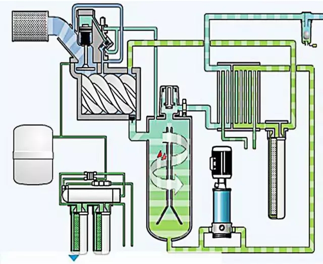 螺桿式壓縮機(jī)工作原理介紹