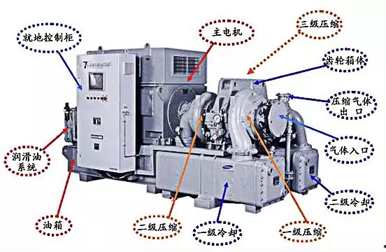 離心式壓縮機原理及分類