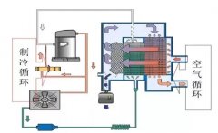 冷凍式干燥機(jī)工作原理及主控介紹
