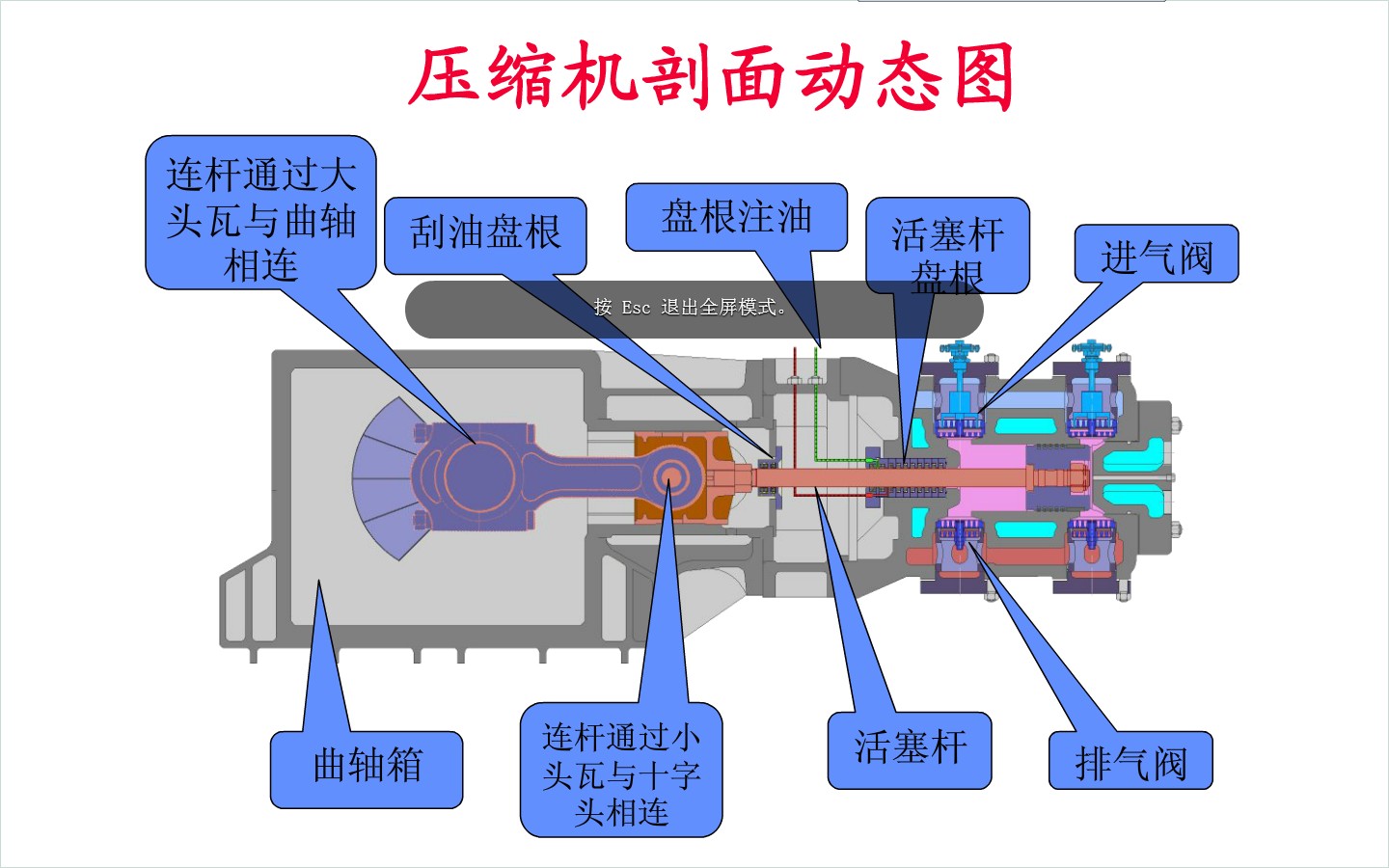 壓縮機節(jié)能改造方案