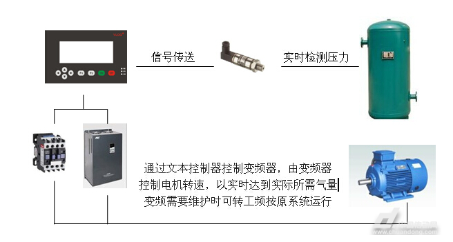 壓縮機節(jié)能改造方案