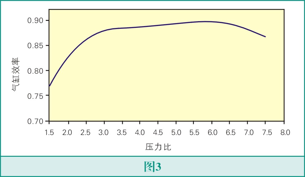 怎么選擇氣體壓縮機(jī)