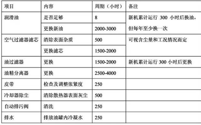 壓縮機(jī)如何低溫度過(guò)夏季