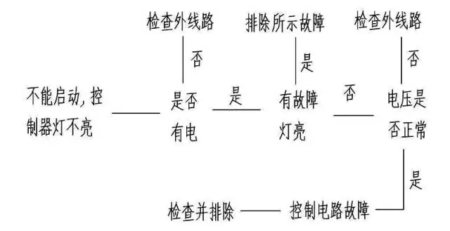 壓縮機(jī)如何低溫度過(guò)夏季