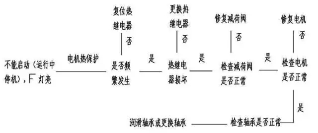 壓縮機(jī)如何低溫度過(guò)夏季