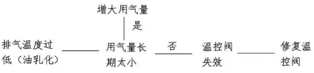 壓縮機(jī)如何低溫度過(guò)夏季