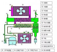 冷凍式干燥機結構與功能