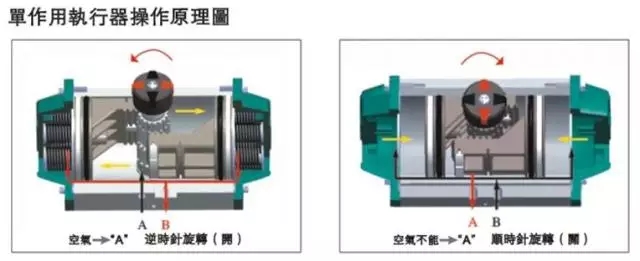 從選型、使用到維修,閥門常遇問題經(jīng)驗(yàn)解答