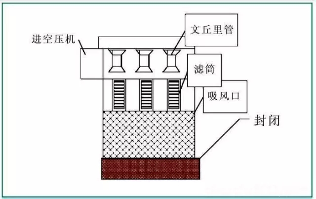 壓縮空氣冷干機(jī)過濾之自潔式過濾器