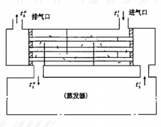 冷干機中預冷器熱交換過程分析