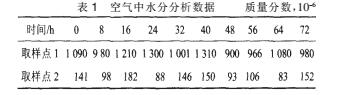 冷干機(jī)與吸干機(jī)組合應(yīng)用及改進(jìn)