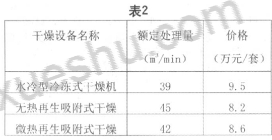 淺析吸干機(jī)的應(yīng)用優(yōu)勢(shì)