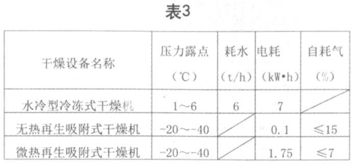 淺析吸干機(jī)的應(yīng)用優(yōu)勢(shì)