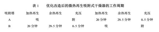 微熱吸干機縮空氣凈化系統(tǒng)的優(yōu)化方法