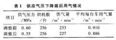 節(jié)約噴氣織機(jī)壓縮空氣的技術(shù)措施