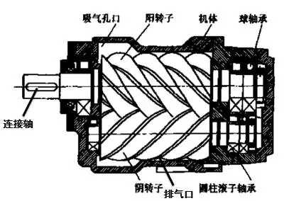 海拔高度對空壓機排氣量的影響！