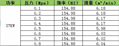 海拔高度對空壓機排氣量的影響！