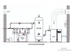 冷干機(jī)安裝指導(dǎo)