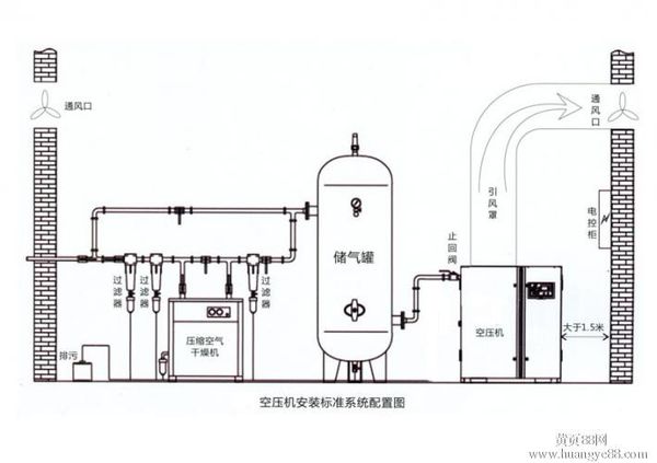 冷干機安裝指導(dǎo)