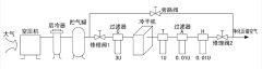 風(fēng)冷型壓縮空氣干燥機(jī)使用說明書