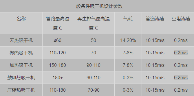 怎樣才能買到好的吸干機呢？-