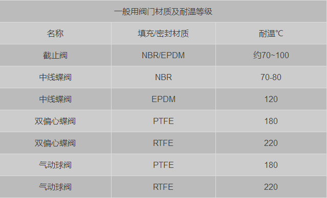 怎樣才能買到好的吸干機呢？-