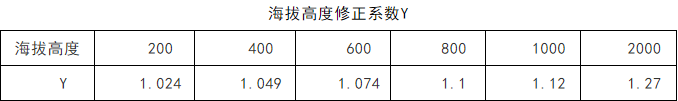 壓縮空氣系統(tǒng)的選型很重要（一）