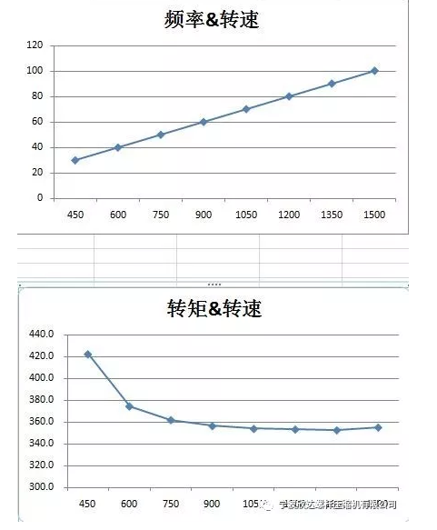 告訴你一些變頻器的小知識(shí)