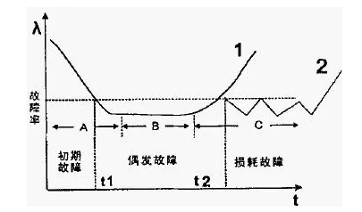 空壓機生命周期中售后服務(wù)的客戶價值簡論