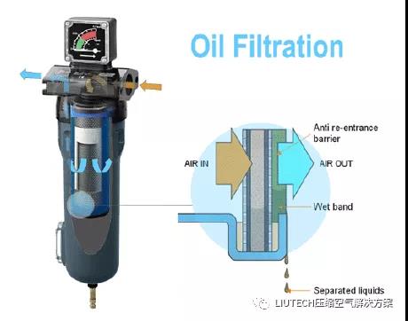 油？灰塵顆粒？不存在的！- 壓縮機管道過濾器篇