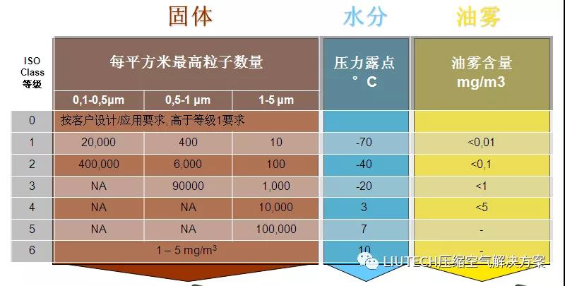 油？灰塵顆粒？不存在的！- 壓縮機管道過濾器篇