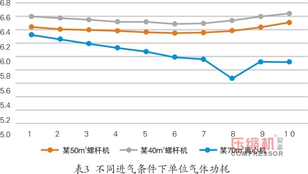 無(wú)油機(jī),離心式無(wú)油機(jī),螺桿無(wú)油機(jī),離心式空氣壓縮機(jī),離心機(jī),無(wú)油螺桿空壓機(jī)