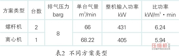 無(wú)油機(jī),離心式無(wú)油機(jī),螺桿無(wú)油機(jī),離心式空氣壓縮機(jī),離心機(jī),無(wú)油螺桿空壓機(jī)