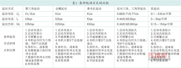 電機(jī)起動(dòng)方式