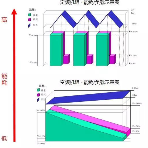 空壓機(jī)的電機(jī)服務(wù)系數(shù)，利還是弊？