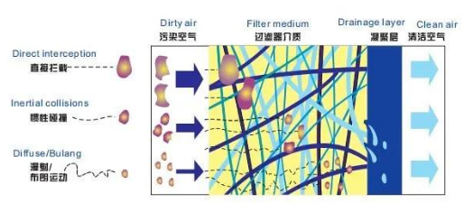 
PET吹瓶吹塑行業(yè)中的很多缺陷由壓縮空氣造成，后處理設(shè)備選擇尤為重要！