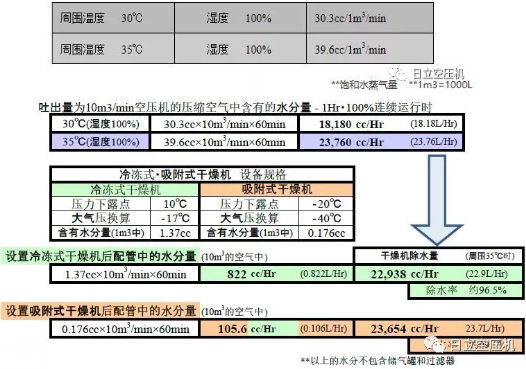 
如何正確選擇后處理設(shè)備？