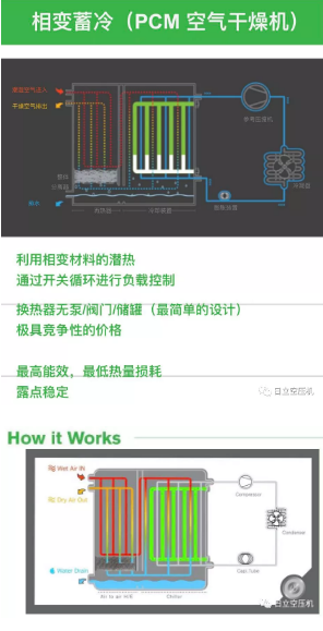 
如何正確選擇后處理設(shè)備？