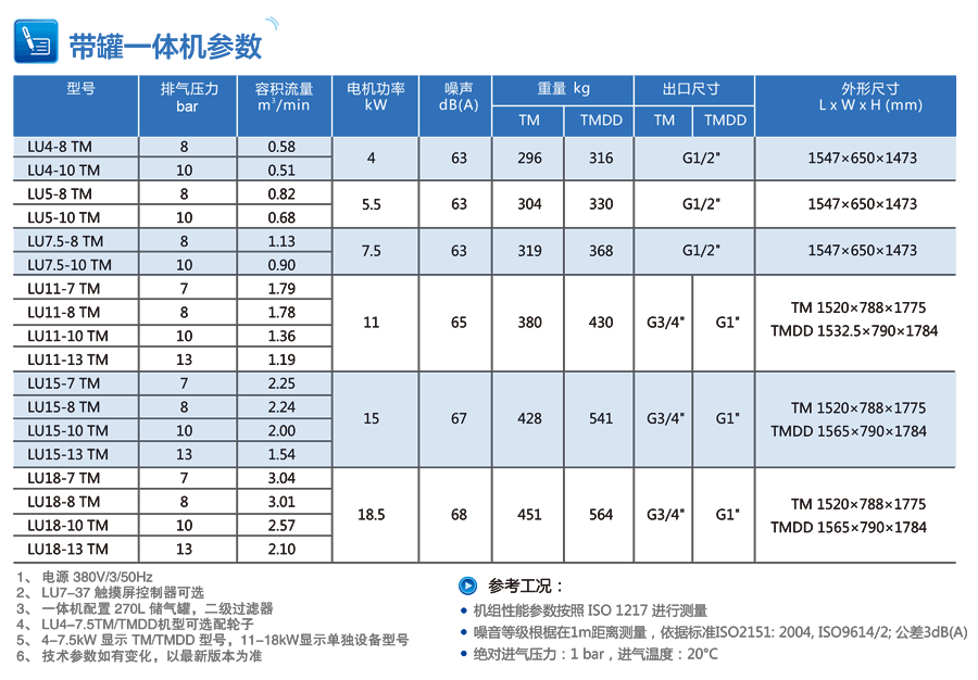 一體式空壓機(jī)參數(shù)