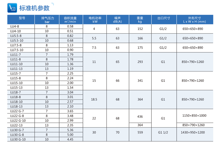 空壓機(jī)技術(shù)參數(shù)