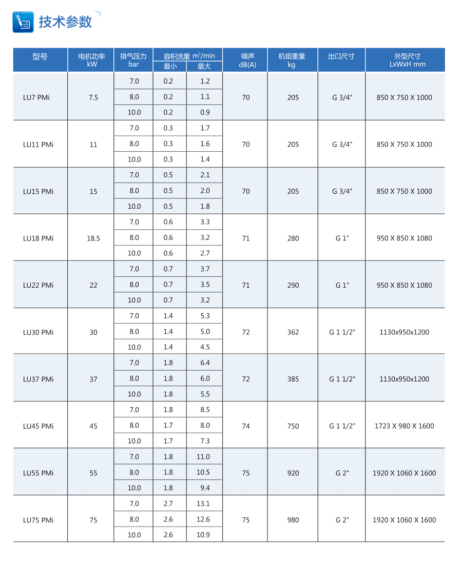 油冷永磁變頻空壓機(jī)參數(shù)