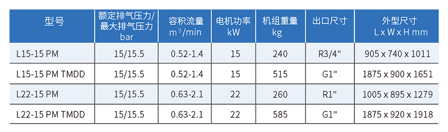 激光切割專用空壓機|L15-22KW柳州富達(dá)空壓機（高性價比款）