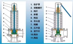 空壓機(jī)上的閘閥和截止閥可以混用嗎