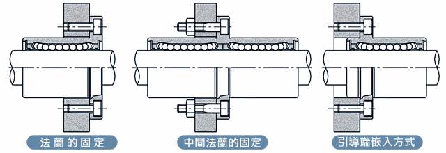 空壓機(jī)配件安裝規(guī)范守則