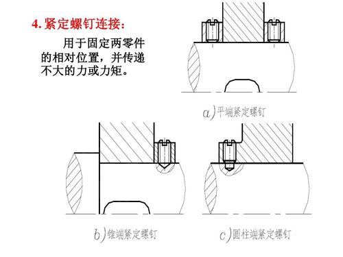 空壓機(jī)配件安裝規(guī)范守則