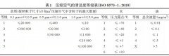 螺桿空壓機(jī)故障判斷與排除--螺桿空壓機(jī)常見問題